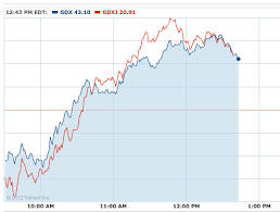 Gold Miners Etfs Bounce Seeking Alpha