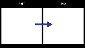 How To Use A First Then Board Visual Representation Of