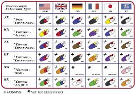 Wire Codes Colors Cancigs Com