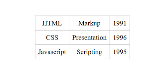 Css Table Border Collapse Http Www Siteraw Com Css Table Css Html Css