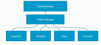 About Al Qattan General Transport Contracting Heavy