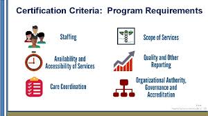 Maybe you would like to learn more about one of these? Nevada Certified Community Behavioral Health Clinics Planning Grant
