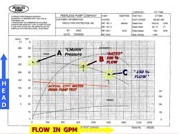 Fire Pump Tutorial