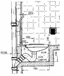 Klozet montaji nasil yapilir?,banyoya klozet takmak klozet önünde 75 cm.den fazla bir haraket alanı bırakılması ve klozet ile duvar su giriş boruları ve atık su hatları zaten banyonuzda mevcuttur. Alaturka Tuvalet Baglantisi Nasil Yapilir Mekanikci Bilgi Adresi Mekanik Tesisat Mekanik Proje