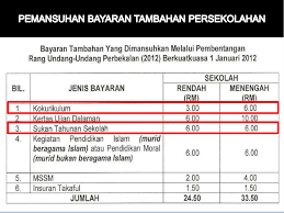 Bab iv prosedur tetap penubuhan persatuan bil. Taklimat Kewangan Kokurikulum 2012 Nbsp Melaksanakan Kursus Perpustakawan Dan Pengawas Menggunakan Peruntukan Bkk Sukan Tahunan Dan Aktiviti Kandungan Laporan Kewangan