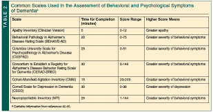Image result for Agitated Behavior Scale