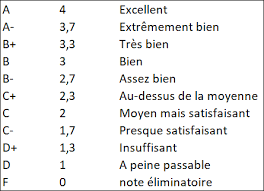 Objets déco tendance, ustensiles de cuisine, linge de maison, etc. Ecole Americaine Le Systeme Scolaire Explique De La Maternelle Au Lycee