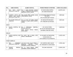 Check the ranking of 13 clinics based on 1 reviews, find 7 top doctors. Moh Lists Private Clinics Hospitals With Covid 19 Screening Codeblue