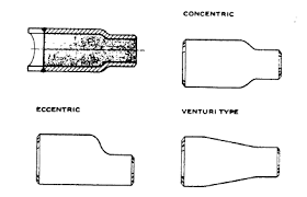 Types Of Pipe Fittings Used In Piping A Complete Guide