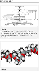 figure 3 from silicone breast implant materials semantic