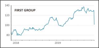 firstgroup shares crash on massive greyhound writedown 14