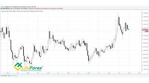 Fractal analysis is primarily visual analysis of charts, that is quite a creative process that strongly if we analyze the situation that is occuring in bitcoin's market now, as i already wrote, we are in the. Fractal Analysis Practical Tips And Application In Crypto Currency Trading Learning To Analyze Crypto Currencies Liteforex