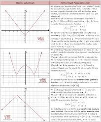 Obtaining Piecewise Functions From Graphs Word Problem Worksheets Word Problems Word Problem Practice
