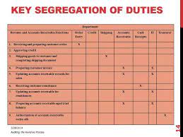 We've chosen to track skills in our examples, you could also use specific. Key Segregation Of Duties Matrix Or Chart Youtube