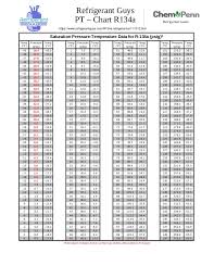 r134a pt chart