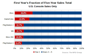 interesting analysis of wii u sales neogaf