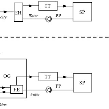 To read and interpret electrical diagrams and schematics, the reader must first be well versed in what the many symbols represent. Lay Out Of The Swimming Pool Block Download Scientific Diagram