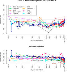 The traditional overnight ballot count has been suspended due to the coronavirus crisis, with counting now underway and the first results beginning to come in. Hierarchical Model For Forecasting The Outcomes Of Binary Referenda Sciencedirect