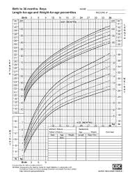 Pdf Clinical Growth Charts Set 1 Black And White
