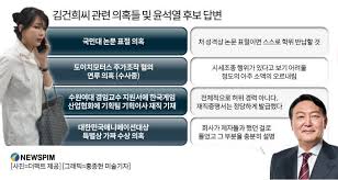 뉴스핌 - [표] 김건희씨 관련 의혹들 및 윤석열 후보 답변