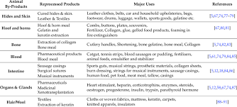 Common Uses Of Animal By Products Download Table