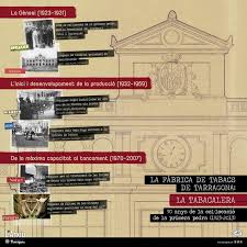 La Fàbrica de Tabacs, exposició virtual - Ajuntament de Tarragona