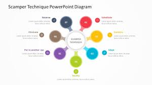 Scamper Technique Powerpoint Diagram Related Powerpoint