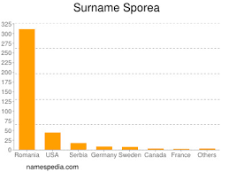 Sporea