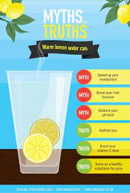 Is Warm Lemon Water Really That Healthy For You Or Is It Mostly Hype Warm Lemon Water Lemon Water Lemon Detox Water