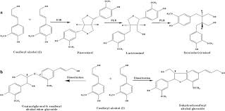 Organ culture deals with the culture of the isolated organs (like roots, anther) under laboratory conditions ( in vitro) and different names are given •cells of multicellular eukaryotes are used in cell culture while plant cells and animal cells are used in tissue culture. Effects Of Photoperiod Regimes And Ultraviolet C Radiations On Biosynthesis Of Industrially Important Lignans And Neolignans In Cell Cultures Of Linum Usitatissimum L Flax Sciencedirect