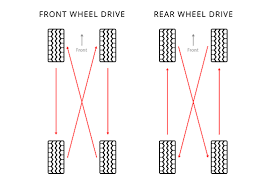 Tire Rotation 101 Tire Alignment Balance Rotation