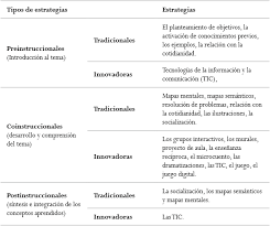 Metodología de investigación, que me permitía hacerlo, en mi aula,. Uso De Aulas Interactivas En Preescolar Pin De Kimberlyn En Decoracion De Aulas Matematicas Para
