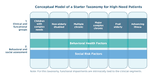Find out what works well at total home care of scc from the people who know best. Effective Care For High Need Patients