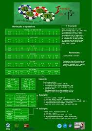 Best Roulette Cheat Sheet Improve Your Bet Blog Roulette Casino Games Poker Cheat Sheet