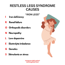 Image result for Restless Leg Syndrome