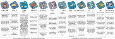 What Is Your Zodiac Sign Do You Believe It Zodiac Sign Traits Zodiac Sign Facts Zodiac Signs