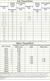 Metric Bolt Diagram Schematics Online