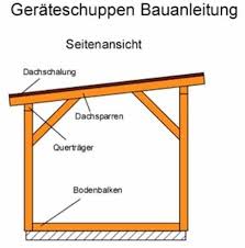 Gerateschuppen Selber Bauen Seitenansicht Gerateschuppen Selber Bauen Schuppen Selber Bauen Geratehaus Selber Bauen