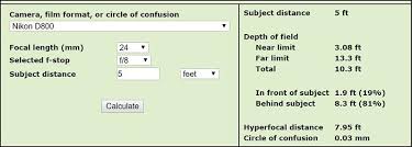 Hyperfocal Distance How To Keep Both Foreground And