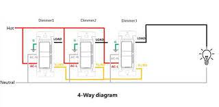 For instance , if a module is usually powered up and it sends out a new signal of 50 percent the voltage and the technician does not know this, he would think he. Feit Dimmer 4 Way Switching Solution Homeautomation