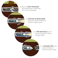 Sewer Line Repair Trenchless Pipe Repair Mr Rooter