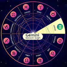 When problems approach, your default approach is your moon sign is determined by what constellation the moon was in at the time of your birth. Results Of Moon In Gemini Gemini Moon Sign Horoscope
