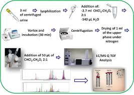 When the prostate gets too big, it can squeeze the ureter, making it hard to start urinating. Bladder Cancer Markers And Recent Innovations Intechopen