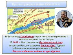 Эту статью могут комментировать только участники сообщества. Vneshnyaya Politika V 1801 1812 Gg Prezentaciya Doklad