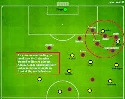 Bayern Touchline Pressing 5 V 2 Narrow Formation Dengan Benatia Boateng Dan Dante Bergerak Ke Kiri Bersama Bernat Alonso Dan Schweinsteig Gerak Persamaan