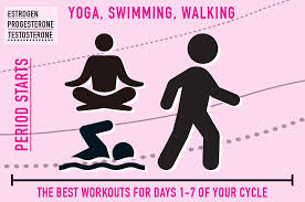 The Best Workout To Do When You Have Your Period Fun Workouts Period Workout Workout During Period