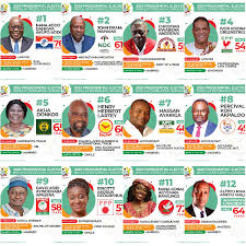 Election 2020 Here Are The Profiles Of All 12 Presidential Candidates