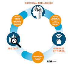 Internet of things iot device is a burning topic in the current era. Internet Of Things Iot Gip Digital Watch Observatory For Internet Governance And Digital Policy