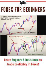 Pin On Forex Trading For Beginners