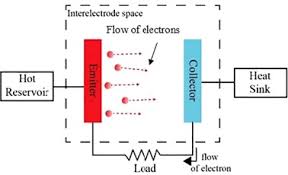 waste heat recovery technologies and